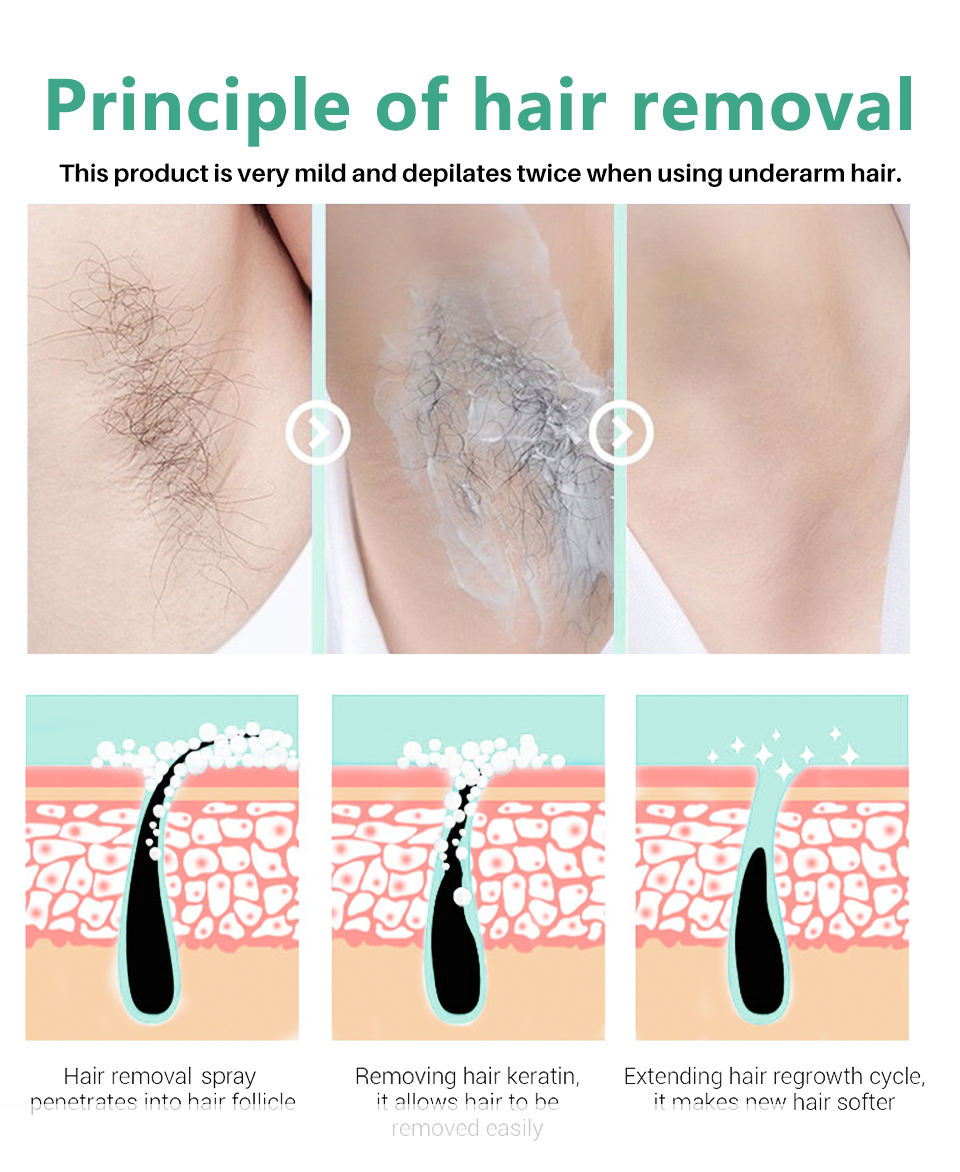 Pansly Hair Growth Inhibitor facial Removal cream Spray Beard Bikini Intimate Face Legs Body Armpit Painless Dropshipping