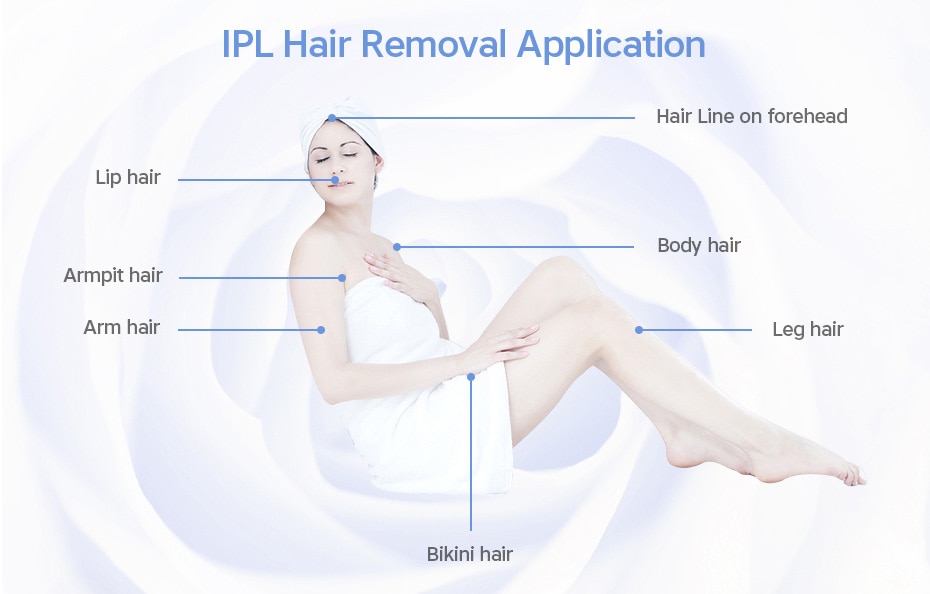 Home Hold Depilatory Laser Mini Hair Epilator Permanent Hair Removal IPL System 500000 Shot Light Pulses Whole Body Hair Remover