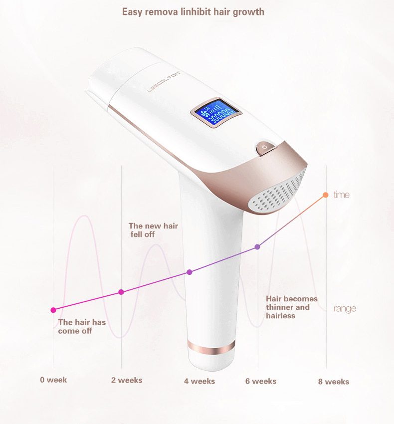 Lescolton 3in1 700000 pulsed IPL Laser Hair Removal Device Permanent Hair Removal IPL laser Epilator Armpit Hair Removal machine