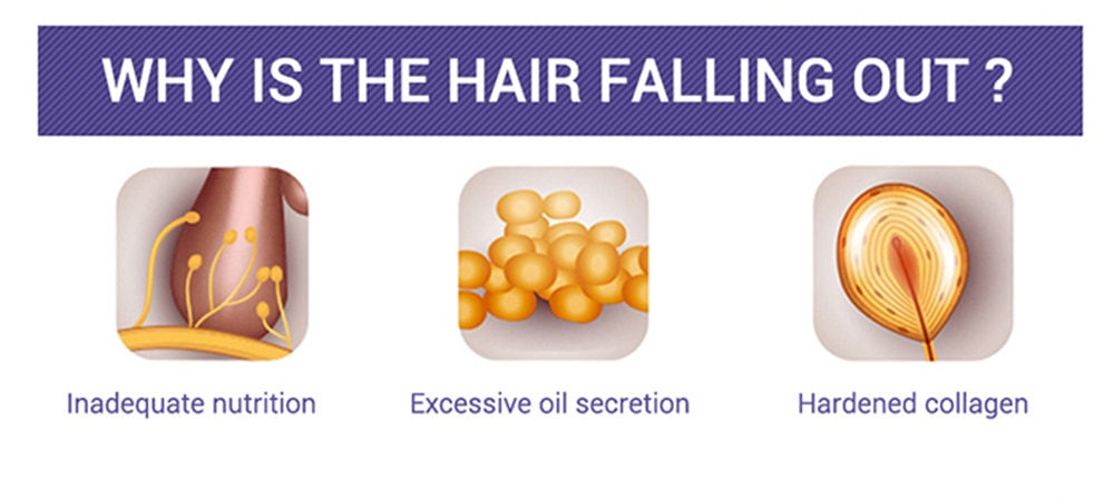 Hair Care Hair Growth Essential Oils Essence Original Authentic 100% Hair Loss Liquid Health Care Beauty Dense Hair Growth Serum