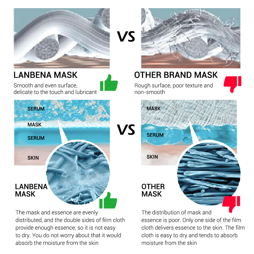 LANBENA Face Masks Hyaluronic Acid Vitamin C Serum Blueberry Sheet Mask Moisturize Whitening Anti-Aging Water-Locking Skin Care