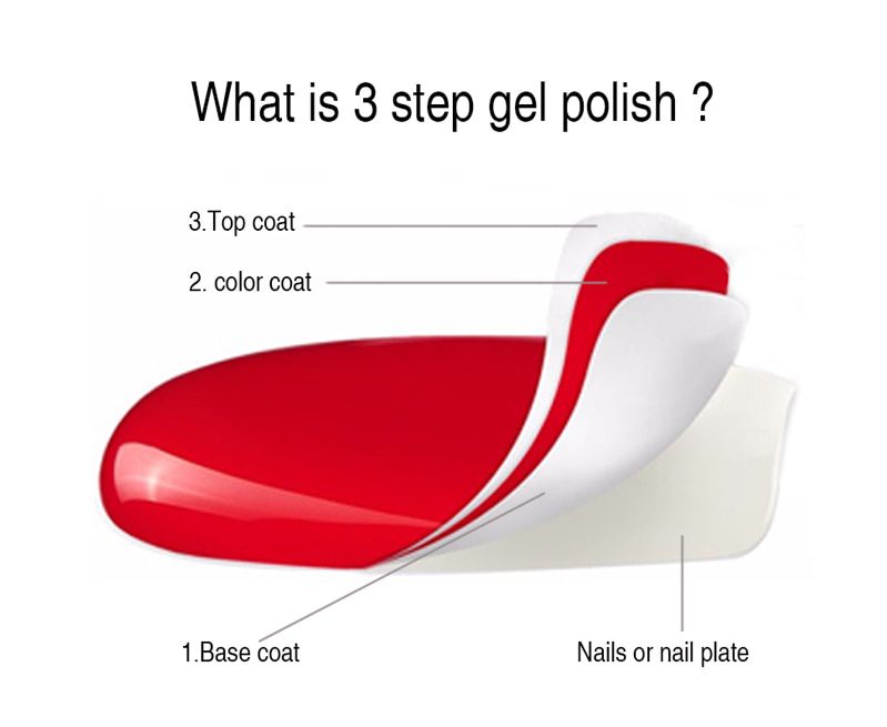 ROSALIND Gel Polish Set All For Manicure Semi Permanent Vernis top coat UV LED Gel Varnish Soak Off Nail Art Gel Nail Polish ROSALIND Gel Polish Set All For Manicure Semi Permanent Vernis top coat UV LED Gel Varnish Soak Off Nail Art Gel Nail Polish