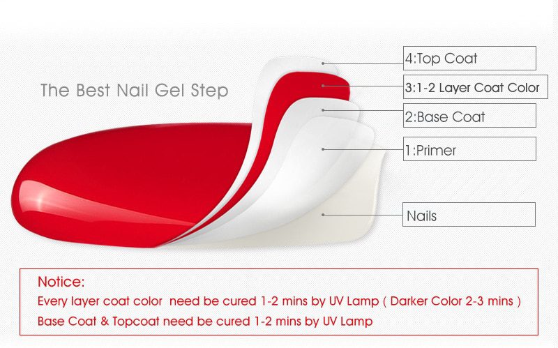 #86102 GDCOCO 2019 New Arrival Primer Gel Varnish Soak Off UV LED Gel Nail Polish Base Coat No Wipe Top Color Gel Polish