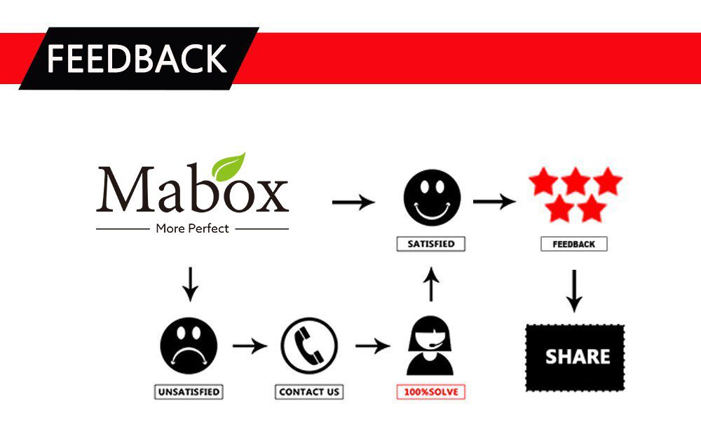 Mabox Black Mask Peel Off Bamboo Charcoal Purifying Blackhead Remover Mask Deep Cleansing for AcneScars Blemishes WrinklesFacial Mabox Black Mask Peel Off Bamboo Charcoal Purifying Blackhead Remover Mask Deep Cleansing for AcneScars Blemishes WrinklesFacial