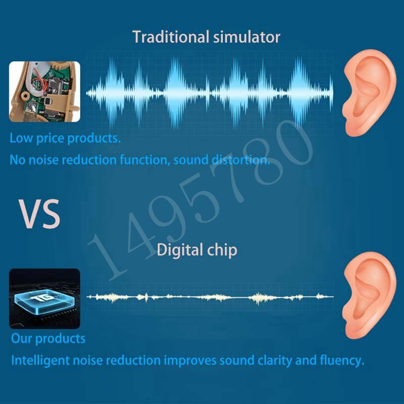 Rechargeable Mini Digital Hearing Aid Sound Amplifiers Wireless Ear Aids for Elderly Moderate to Severe Loss Drop Shipping