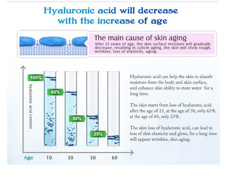 ARTISCARE Vitamin C Serum+Six Peptides Serum 24K Gold+Hyaluronic Acid Serum Anti-Aging Moisturizing Skin Care Whitening Brighten