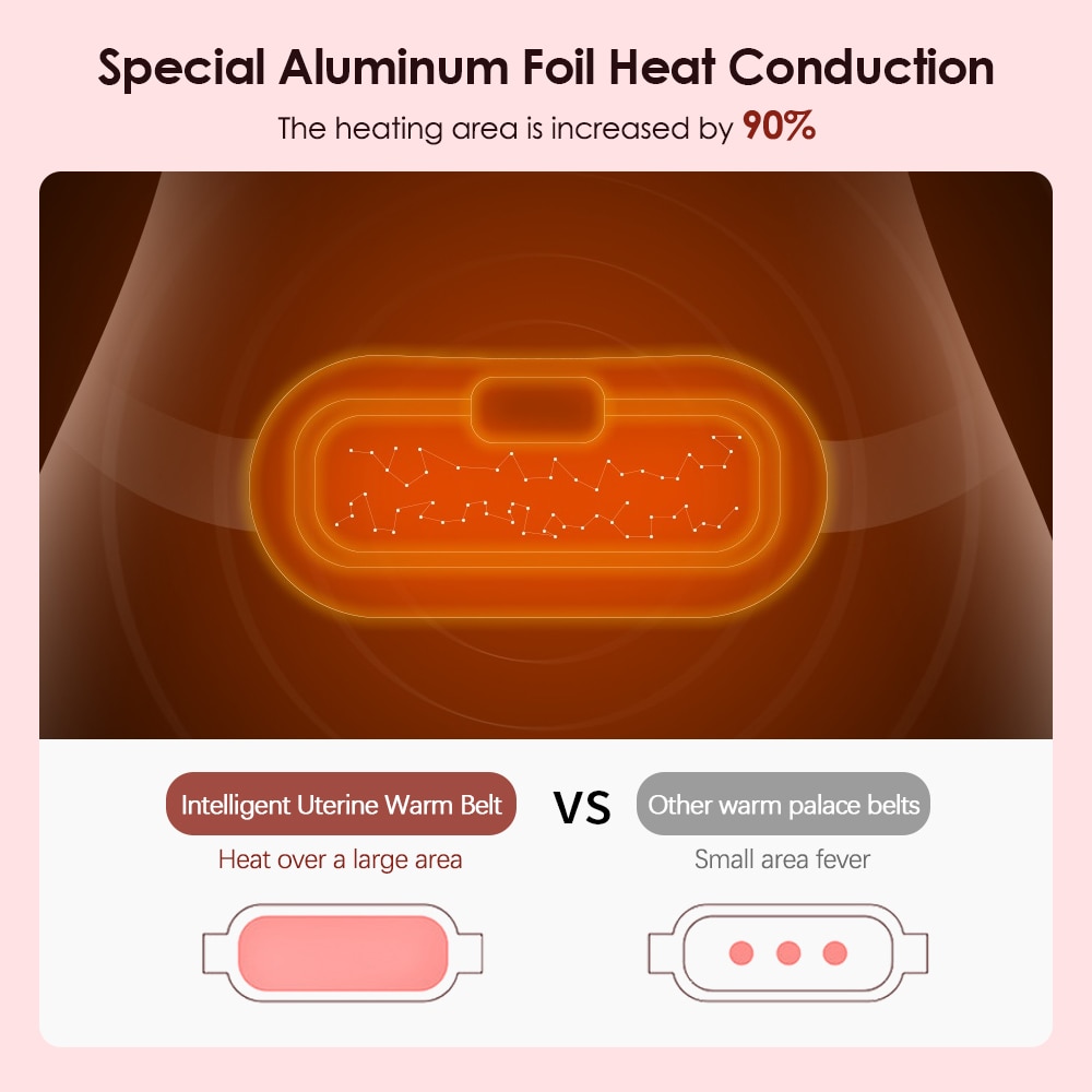 Wireless Warm Palace Belt With LCD Display Heating Pad Relieve Lady Menstrual Pain Hot Compress Massager Electric Waist Device