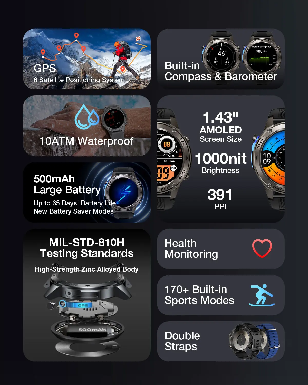 BlitzWolf BW-Voyager1 1.43 inch AMOLED Double Straps Compass & Barometer 10ATM Waterproof bluetooth Call Heart Rate Smart Watch BlitzWolf BW-Voyager1 1.43 inch AMOLED Double Straps Compass & Barometer 10ATM Waterproof bluetooth Call Heart Rate Smart Watch